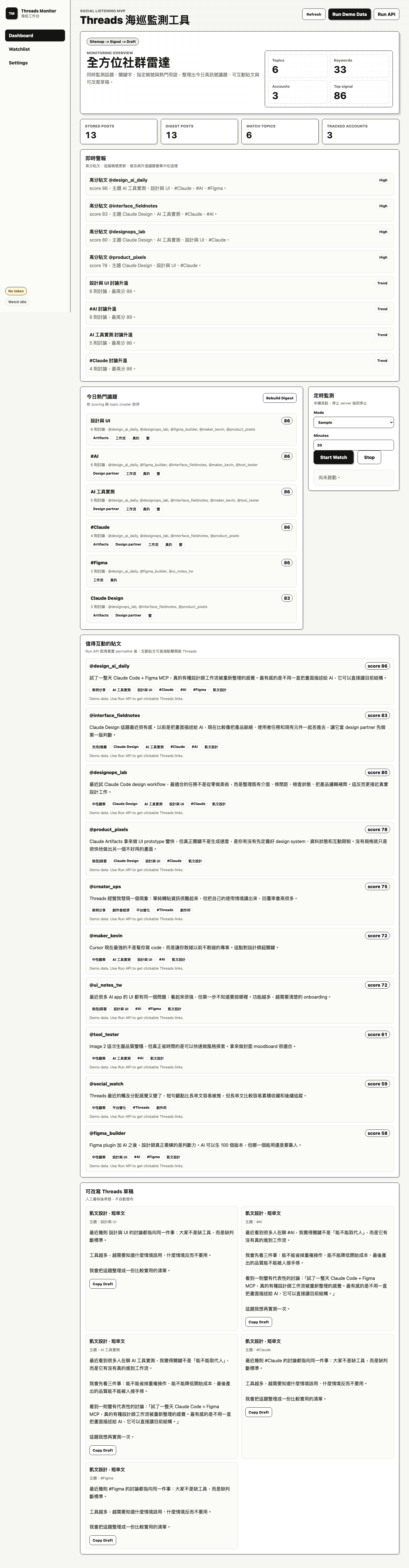 Threads Monitor dashboard